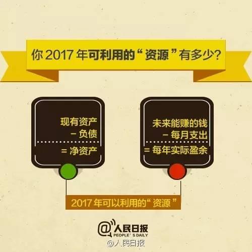 無論你的月收入多少，一定記得分成 3 份！