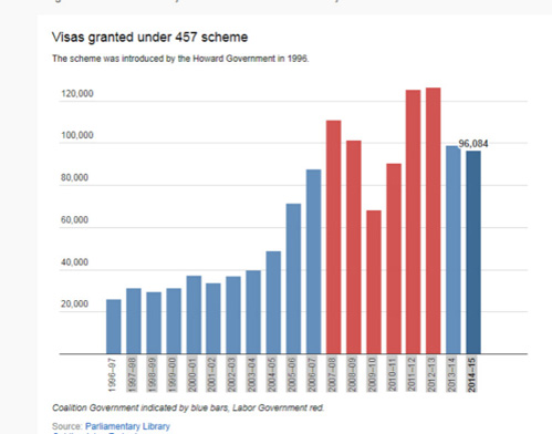 澳取消457簽證嚇跑中國留學(xué)生？華人：不必過憂