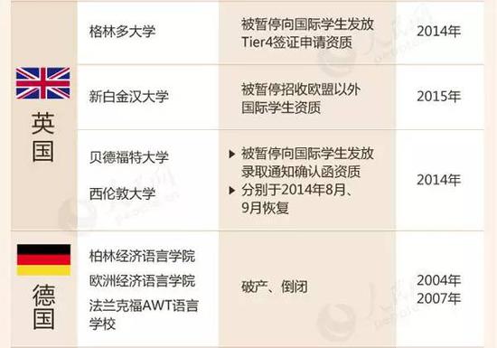 教育部留學(xué)預(yù)警：這88所海外院校先萬(wàn)別去